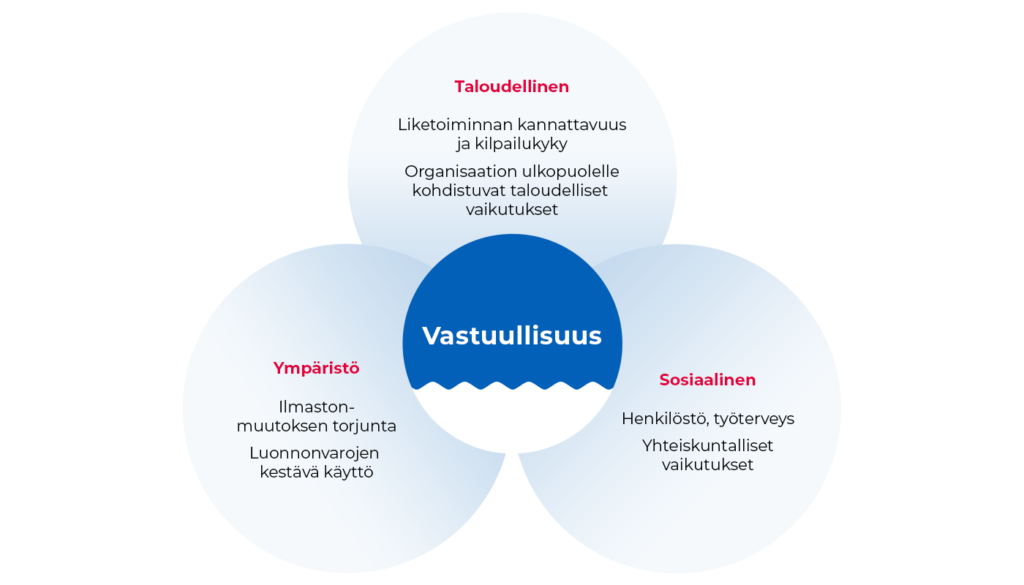 Ympäristö Ja Vastuullisuus - Valkeakosken Energia